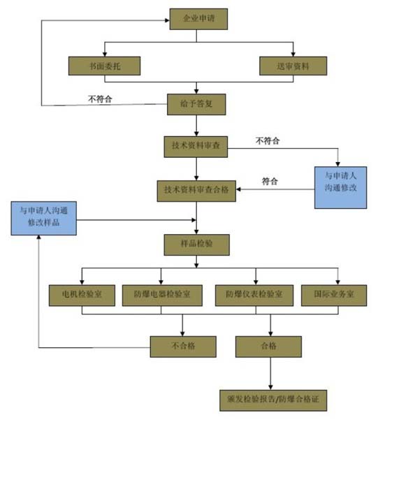 �ºͷ����J�C��ô�k�����M����ô�㣿